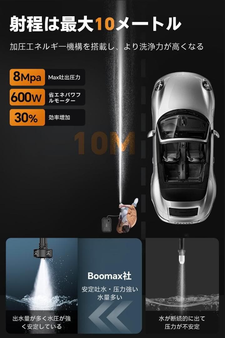 【R1606-14-80】コードレス高圧洗浄機 8MPa 18モード 軽量