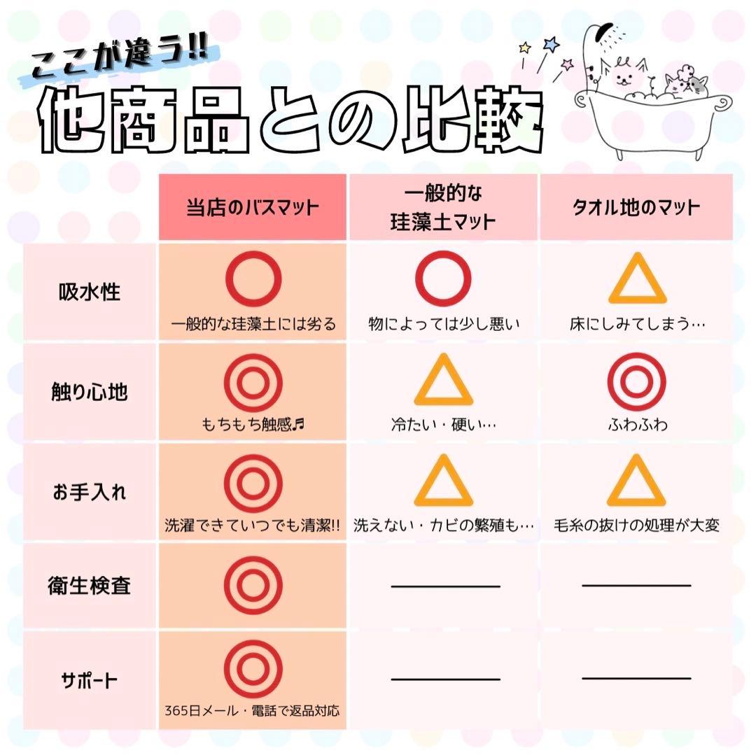 珪藻土バスマット ソフトタイプ 足拭き 洗える 柔らか バスマット まとめ売り