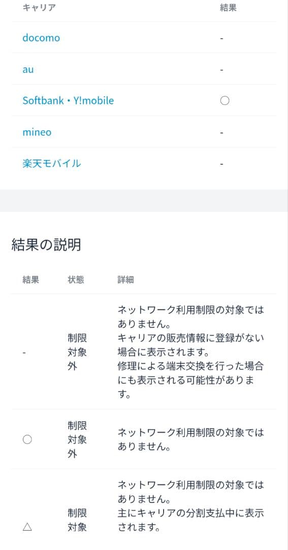 Google Pixel6a 128GB simフリー
