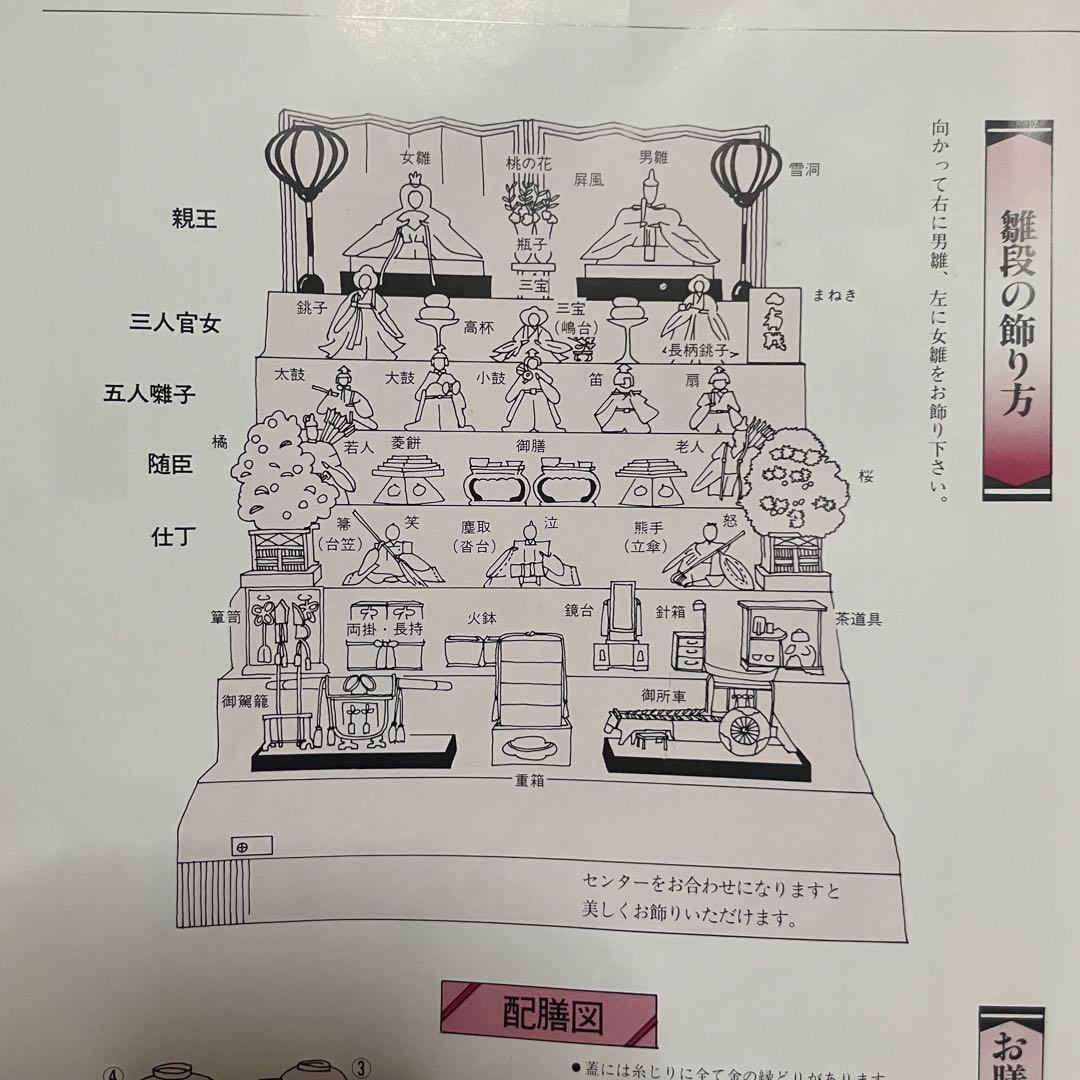 京雛　7段