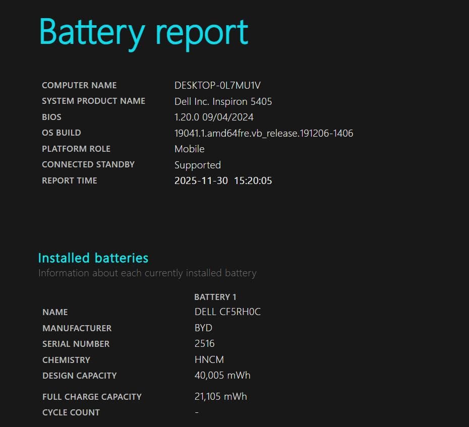 Windowsノート本体 Dell Inspiron 5405 Ryzen5 8GB