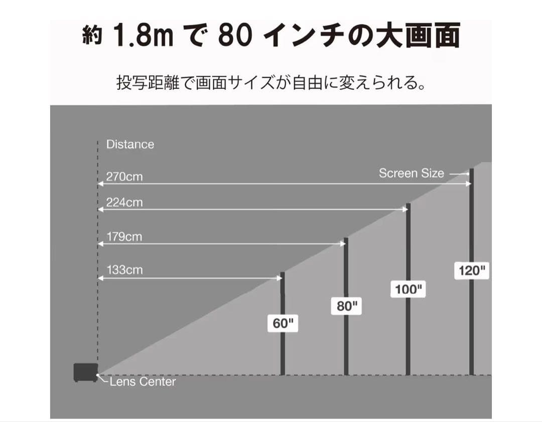 【新品未使用】エプソン EF-12 ホームプロジェクター ドリーミオ