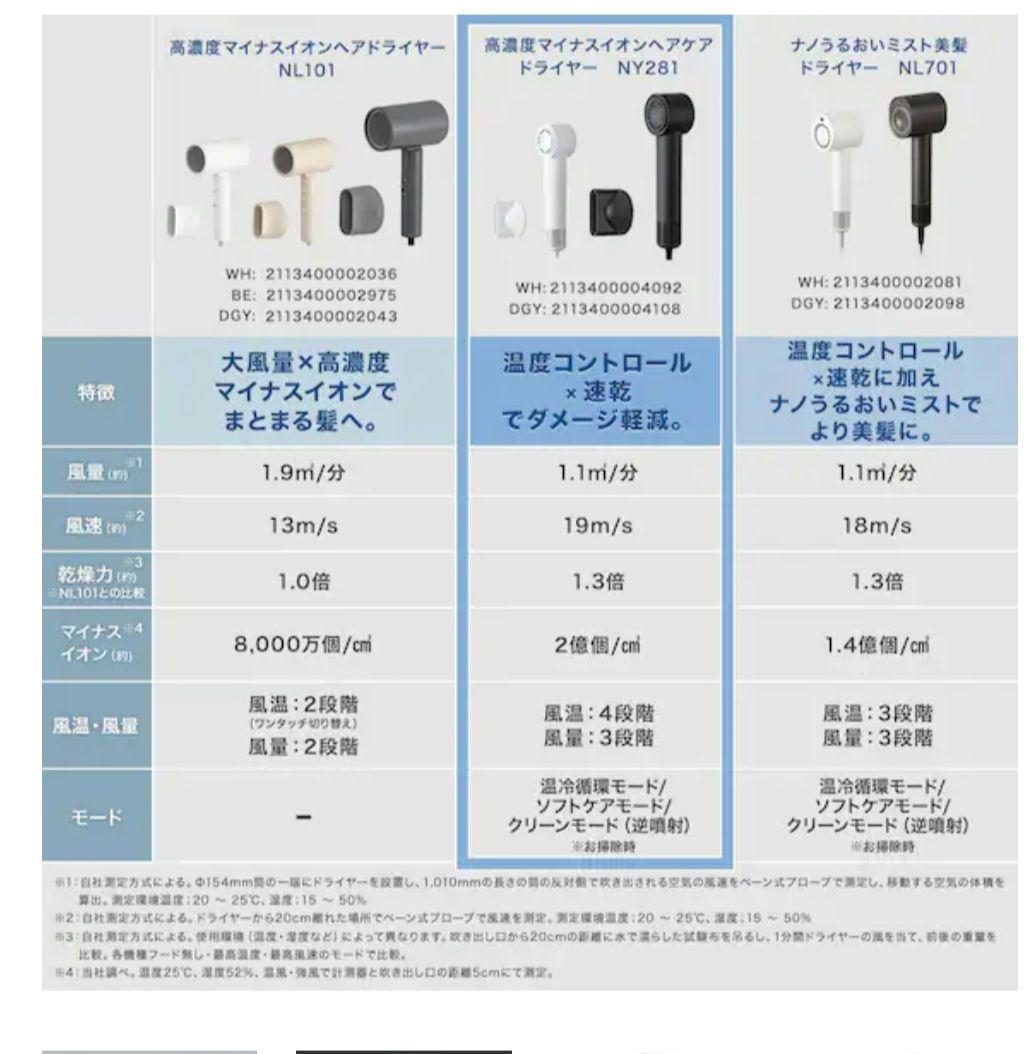 限定価格　ニトリ　高濃度マイナスイオン ヘアケアドライヤー NY281