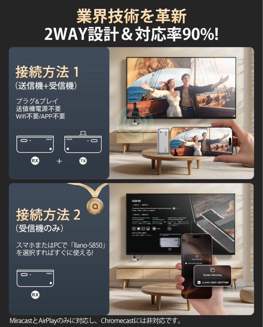 世界最小クラス llano ワイヤレスhdmi 無線 送受信機セット