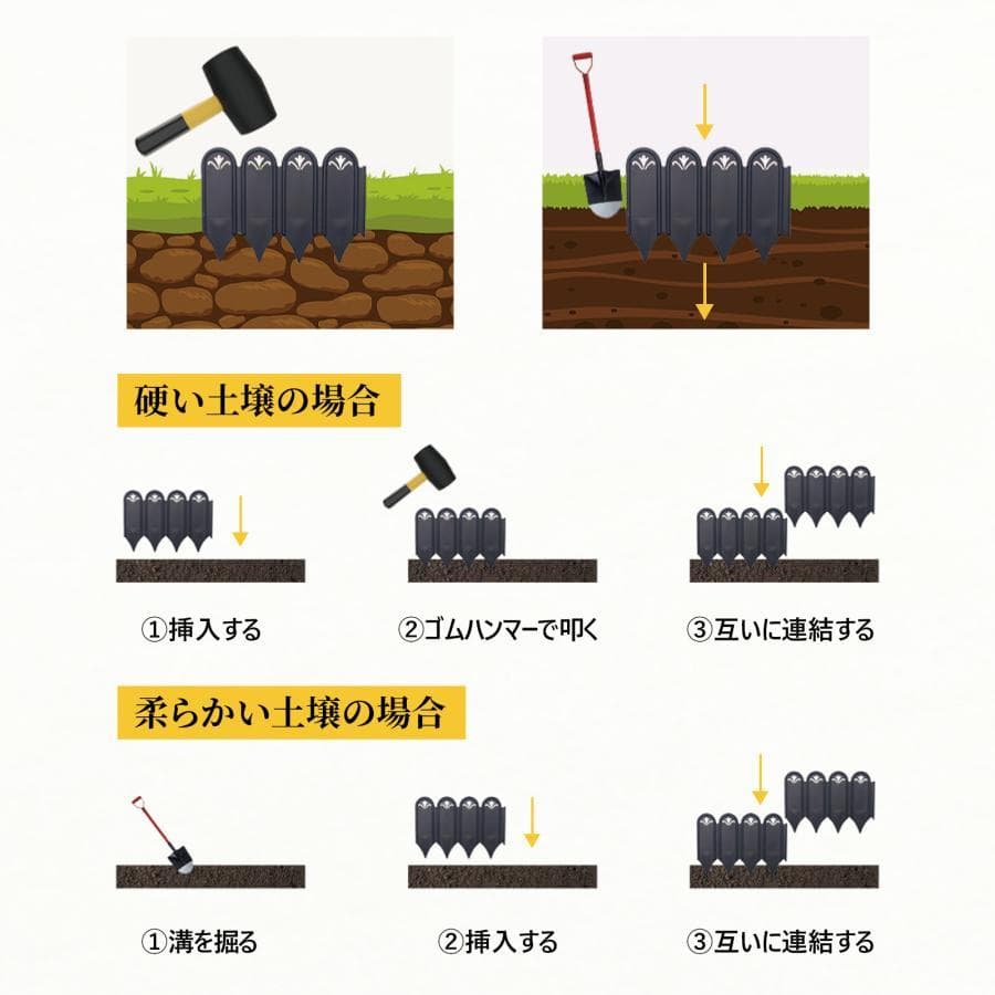 花壇 レイズドベッド ガーデニング高さ27cm×長さ10m柵 (直線形27cm)