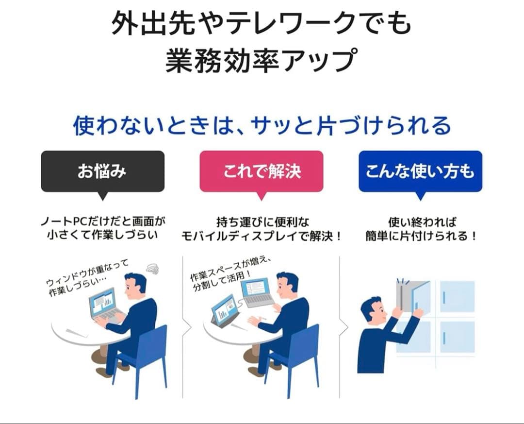 I-O DATA 15.6インチモニター EX-YC162H