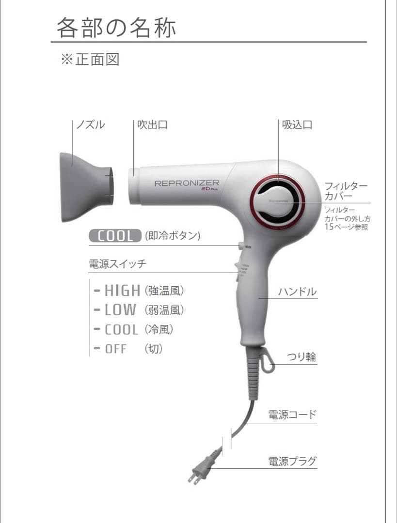 REPRONIZER 2D Plus レプロナイザー2Dプラス