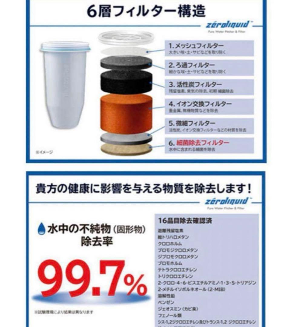 未使用　訳あり　箱凹み　６層浄水フィルター搭載 ＺＥＲＯピッチャー