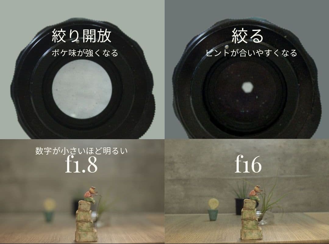 YASHICA Yashinon-DX 50mm f1.4 単焦点レンズ