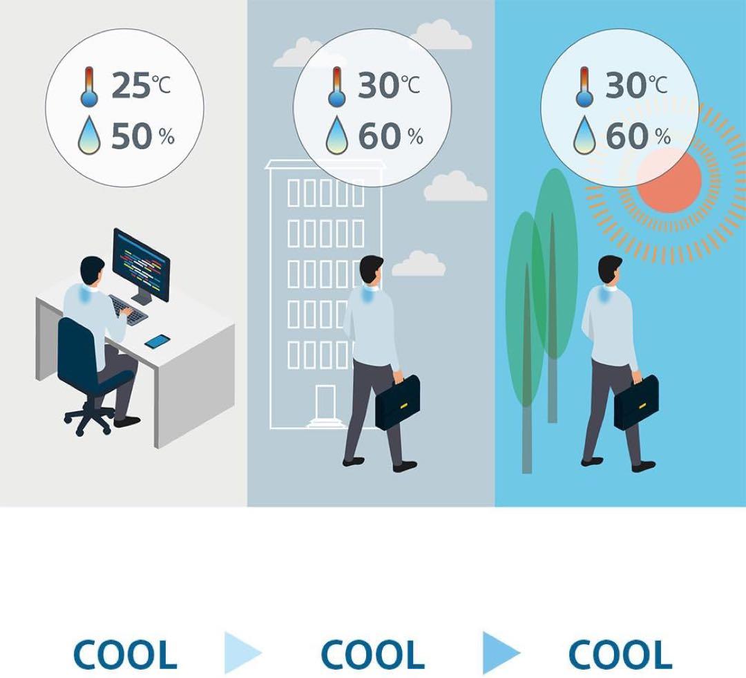 新品未使用ソニー レオンポケット5 ウェアラブルクーラー ネッククーラー