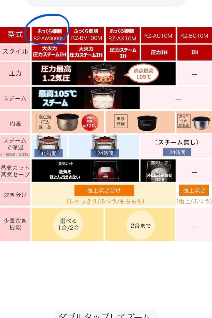 日立 圧力スチーム炊き ふっくら御膳　RZ-AW3000M 赤