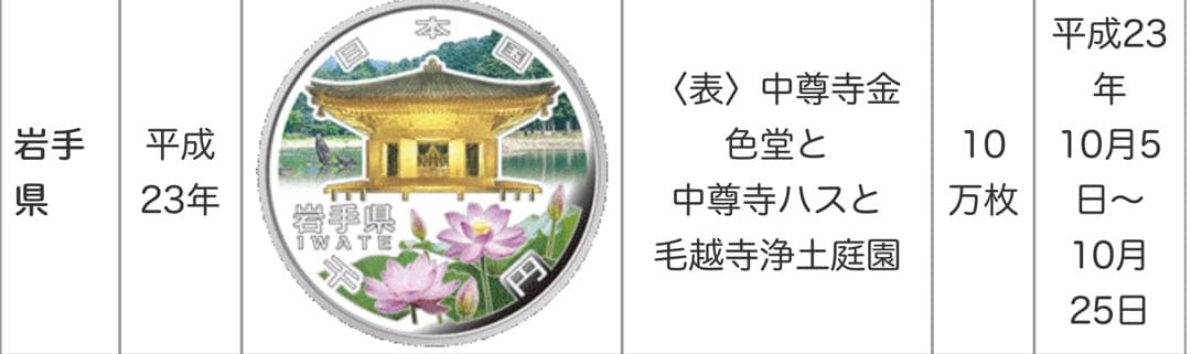 【箱入・未開封】地方自治60周年記念　岩手県A