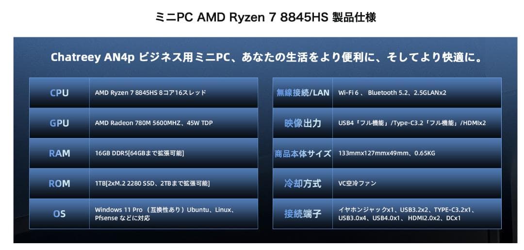 ミニPC AMD Ryzen 7 8845HS 8コア16スレッド 限定１個