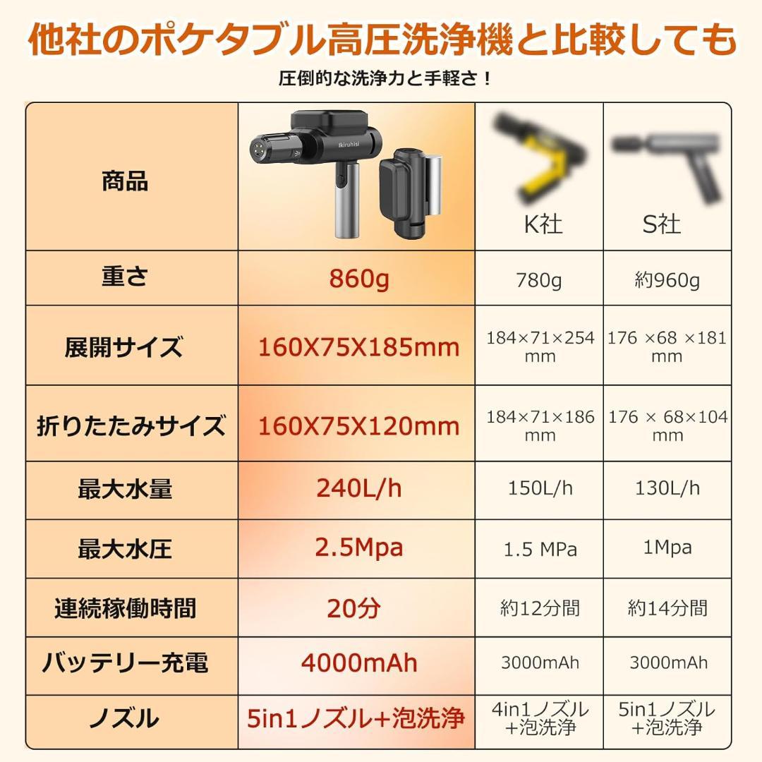✨新品 高圧洗浄機 ハンディ コンパクト コードレス USB-C充電式 一体型