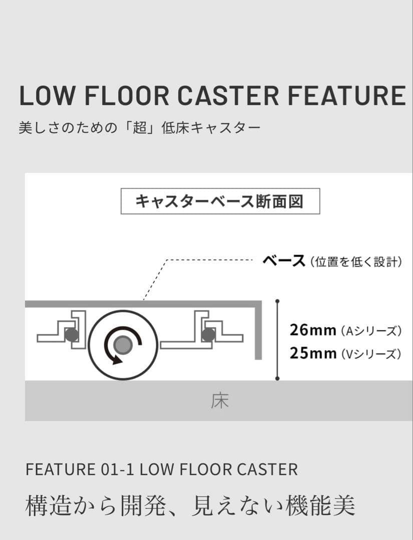 EQUALS WALL M1 CASTER キャスター付　保護マットセット販売