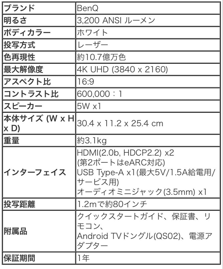 ア*ア様 BenQ TK710STi 4K 短焦点3200ANSIルーメン プロ