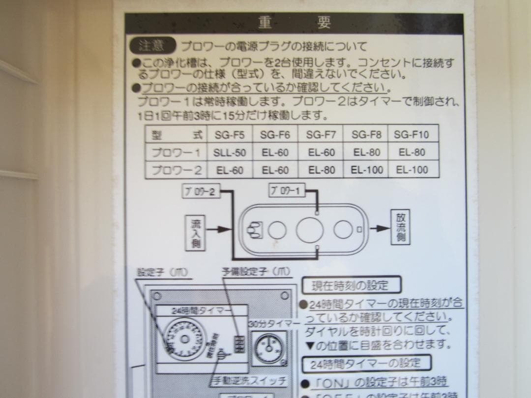 電源ボックス　屋外設置対応　タイマー機能付き、漏電ブレーカー付き