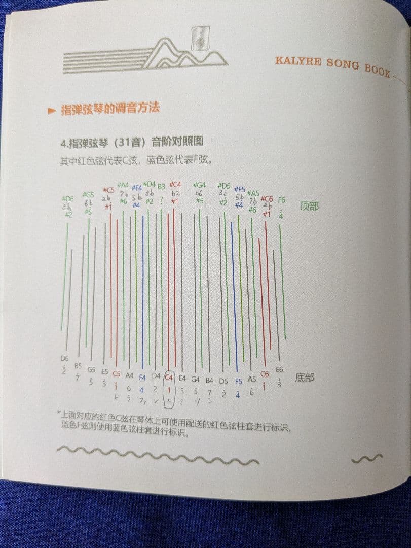 Hluru Kalyre ハーピカ・木製 31弦セット