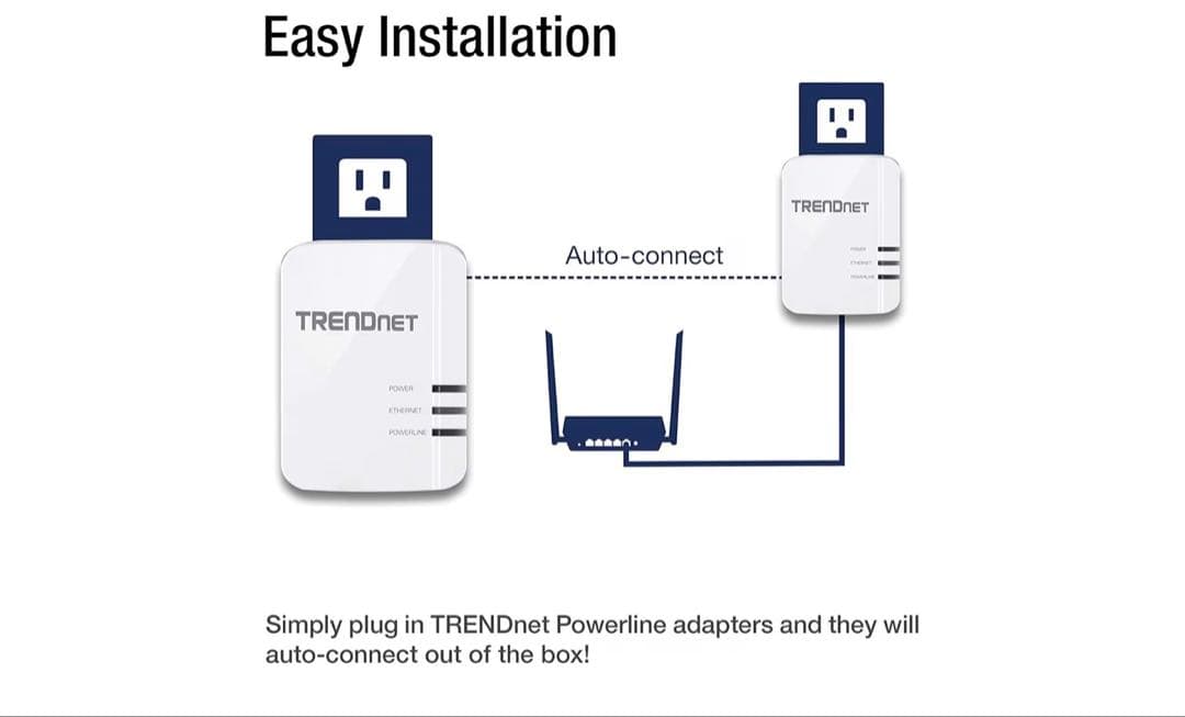 PLCアダプター TRENDnet Powerline 1300 AV2