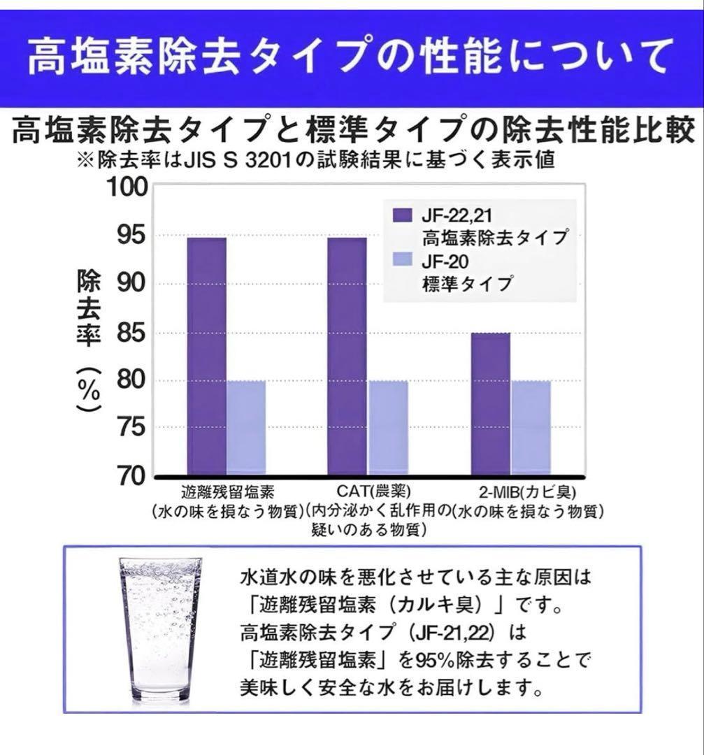 新品✨浄水器カートリッジ 交換用 浄水機 物質除去 塩素除去 JF-53-T