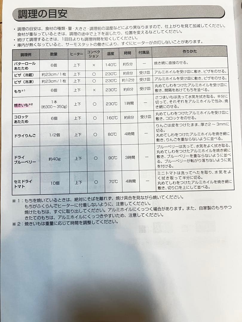 オーブントースター 4枚焼き コンベクションオーブン　CMOT-S040