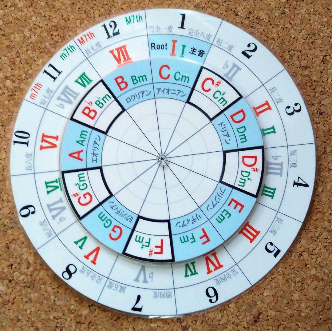 １０組。コード・スケールダイヤル、コード覚える用教材、ギター、ピアノ、管楽器移調