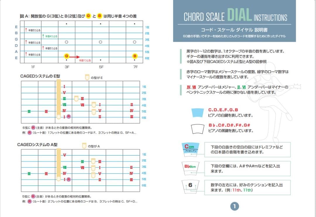 １０組。コード・スケールダイヤル、コード覚える用教材、ギター、ピアノ、管楽器移調