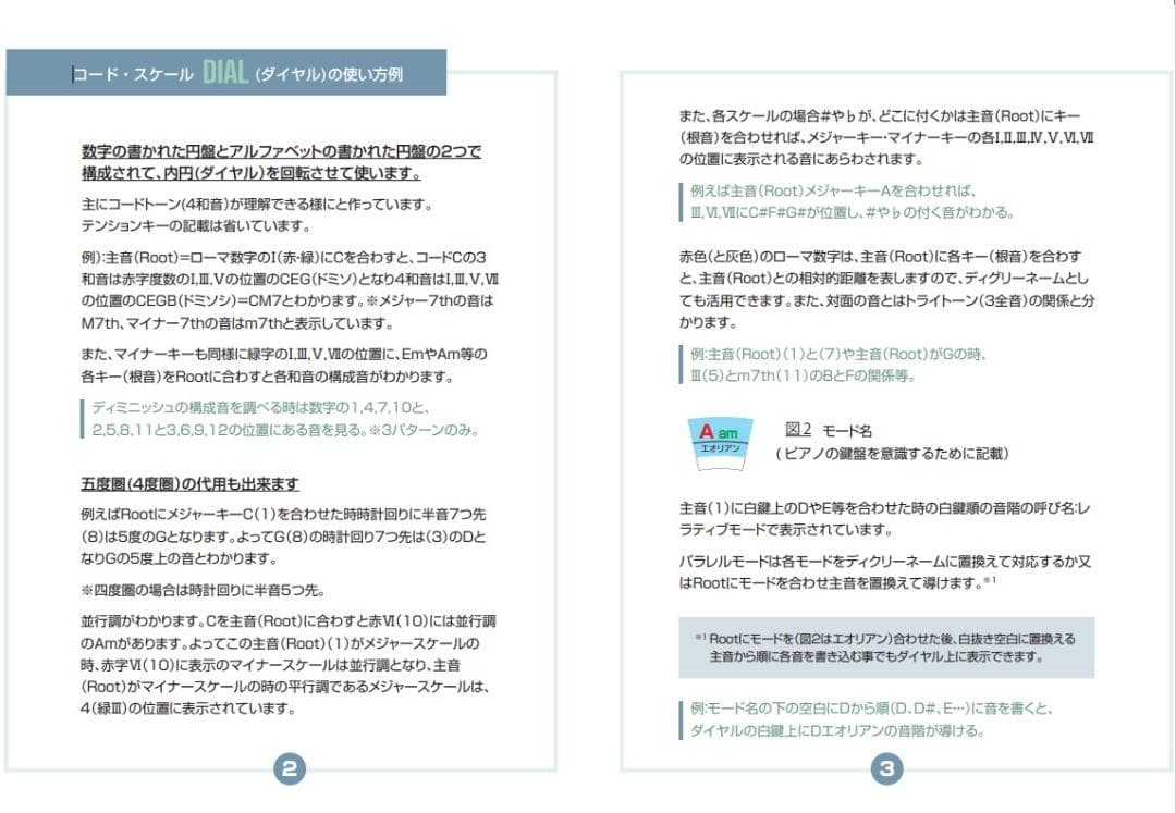 １０組。コード・スケールダイヤル、コード覚える用教材、ギター、ピアノ、管楽器移調