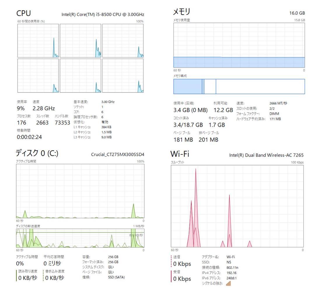 Windowsデスクトップ Vostro 3470 i5-8500 16GB SSD 275GB Win11