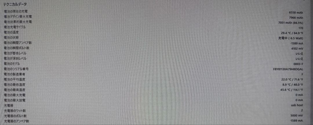 iPad本体 iPad Pro 10.5 64GB Wi-Fi