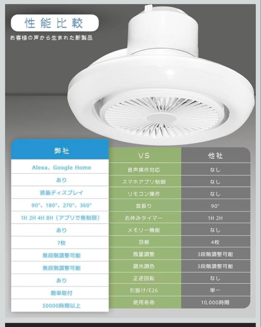 ファン付きLEDシーリングライト 静音DC 調光調色 音声操作 工事不要