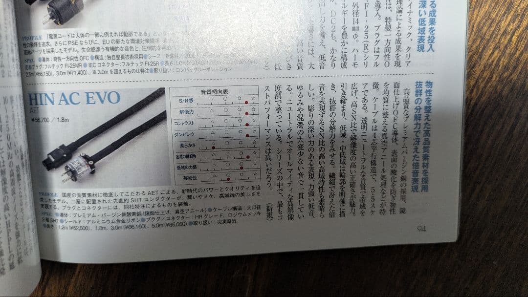 AET HIN AC EVO 電源ケーブル 1.2M