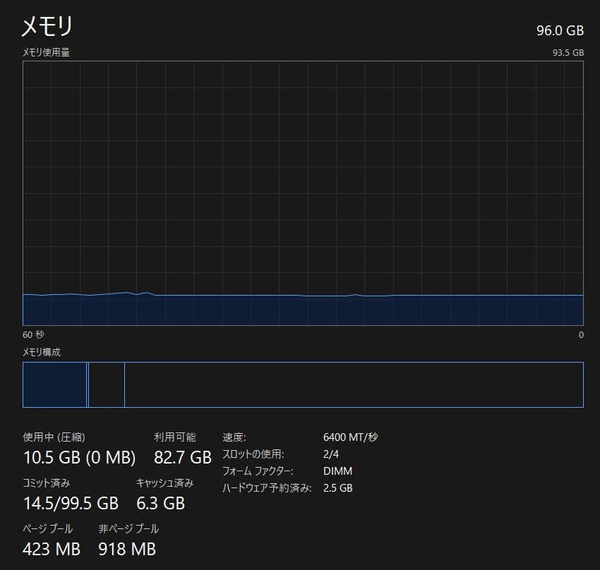 DDR5 メモリ CORSAIR DOMINATOR TITANIUM 96GB