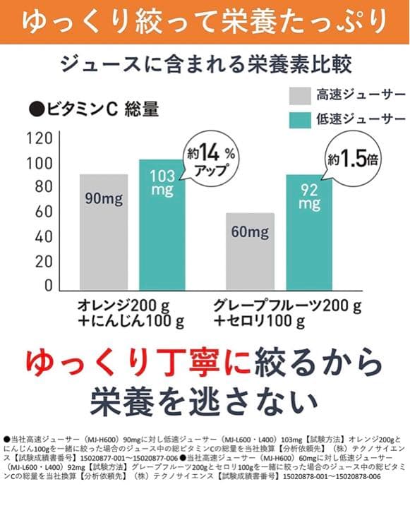 Panasonic 低速ジューサー ビタミンサーバー