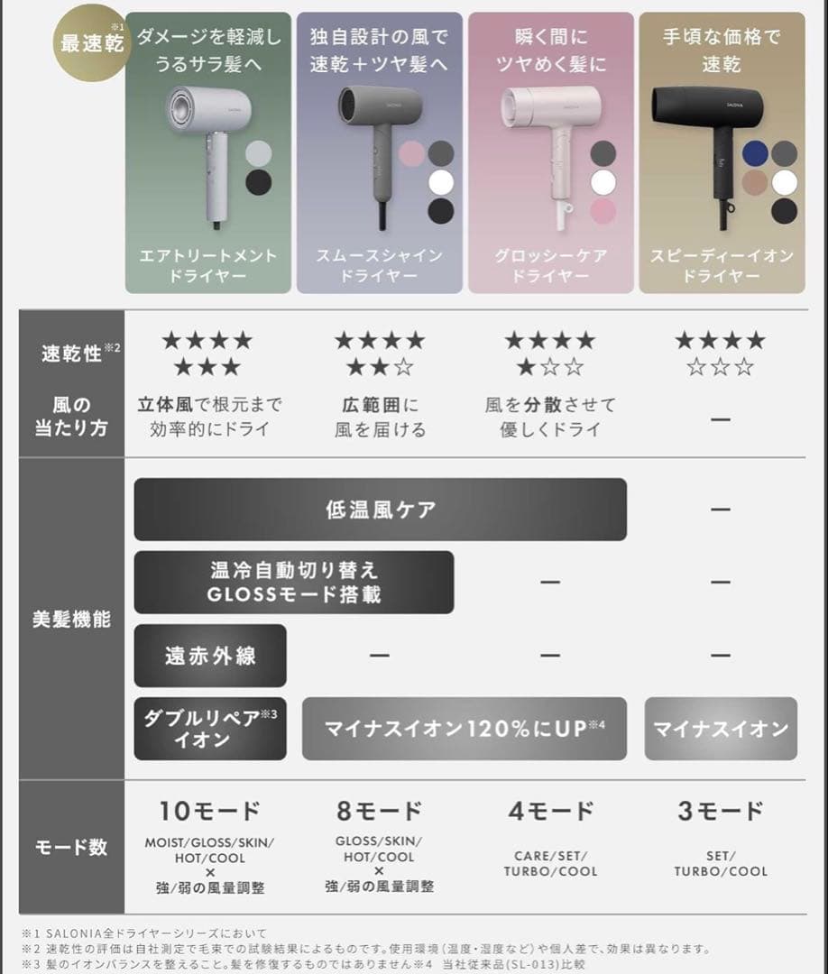 新品未使用品‼️✨サロニア上位モデルスムースシャインドライヤーブラック