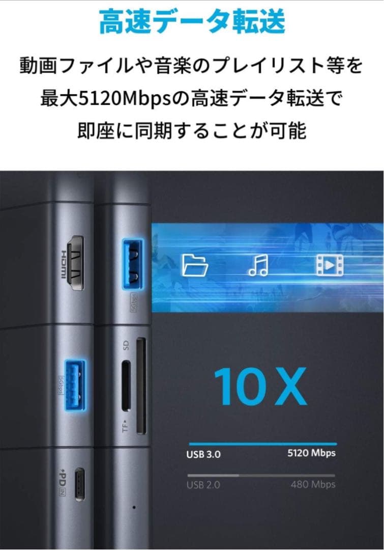 Anker USBハブ6P 4K HDMI⭐️新品⭐️MacBookPro/Air