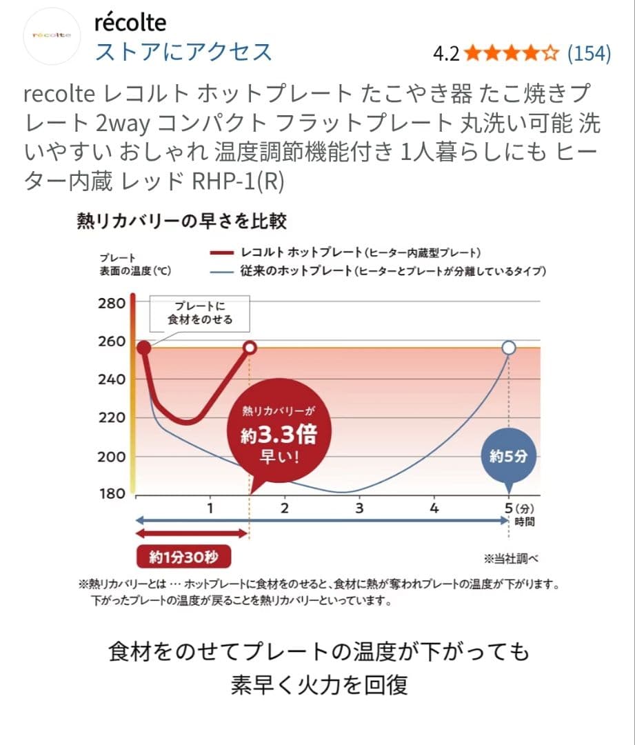新品未使用 recolte レコルト ホットプレート 別売りたこやきプレート付き