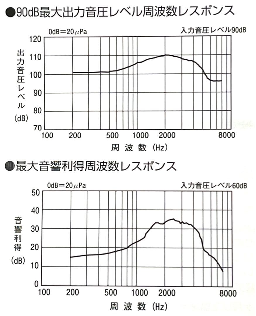 ニコンNEF-05 耳あな型 レディメイド補聴器(集音器)ケース付き両耳セット
