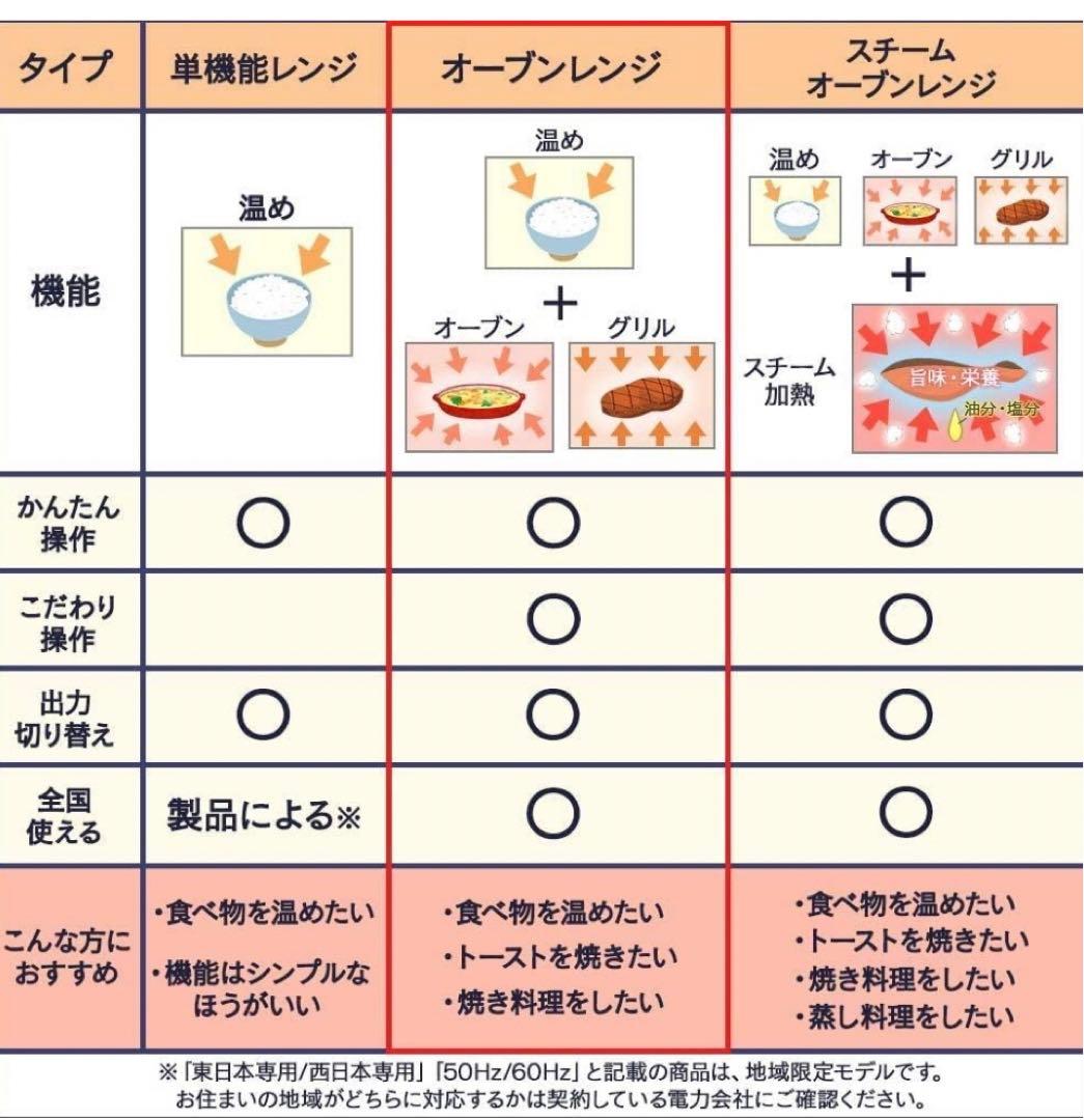 アイリスオーヤマ オーブンレンジ 18L フラットテーブル ヨ0305B