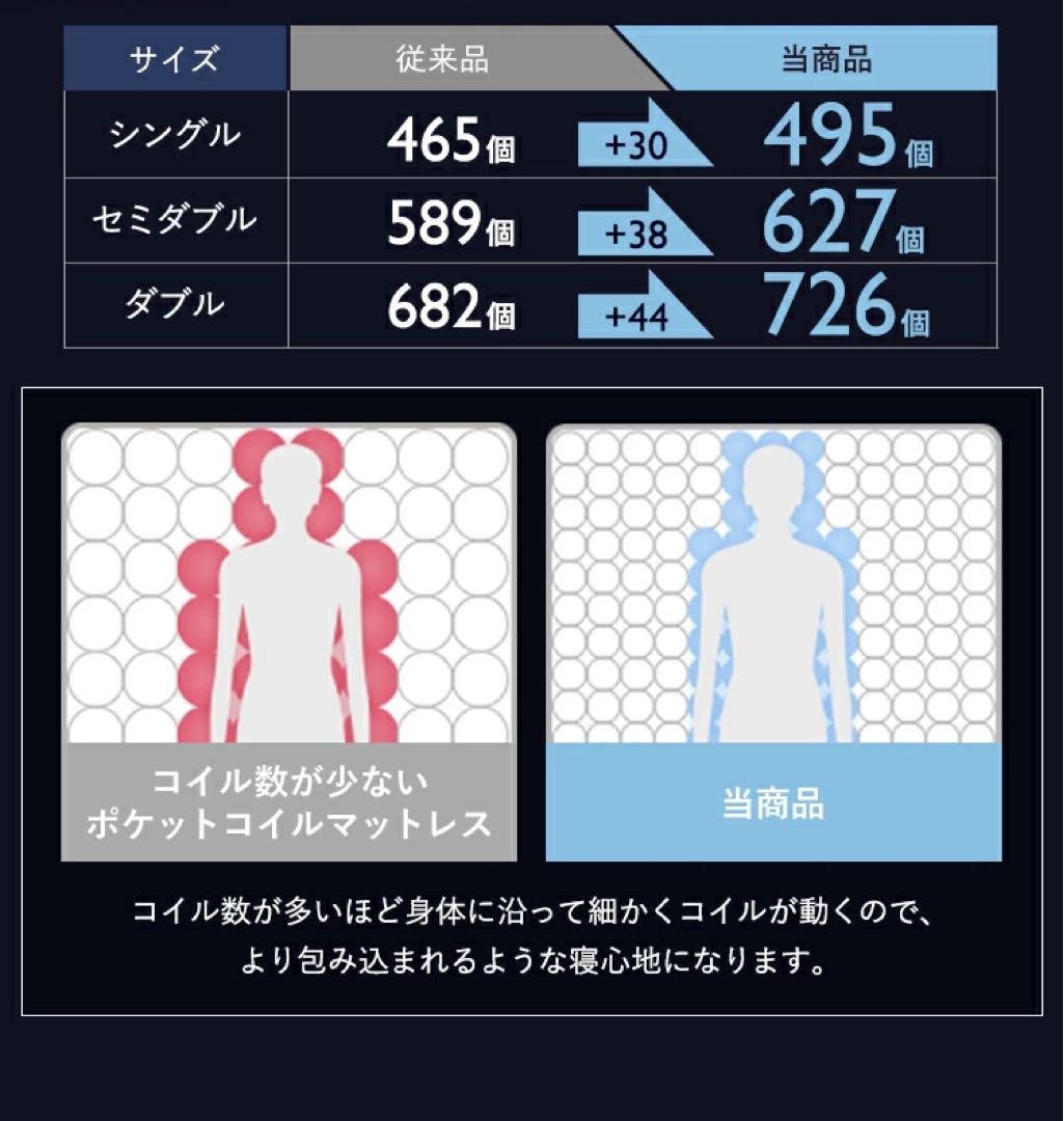 体圧分散 ベッドマット ベッドマットレス 寝具 マット 快眠 腰痛 熟睡
