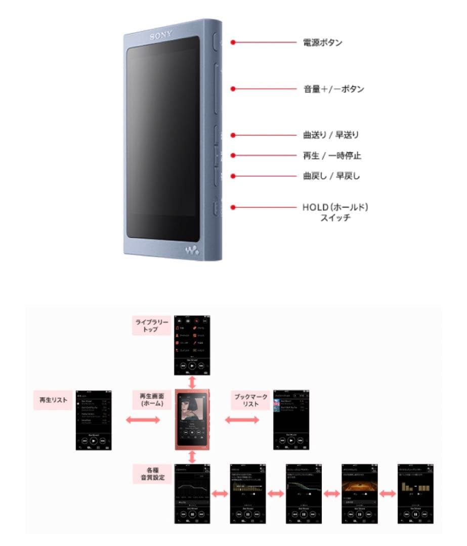 SONY NW-A45 デジタルオーディオプレーヤー （トワイライトレッド）