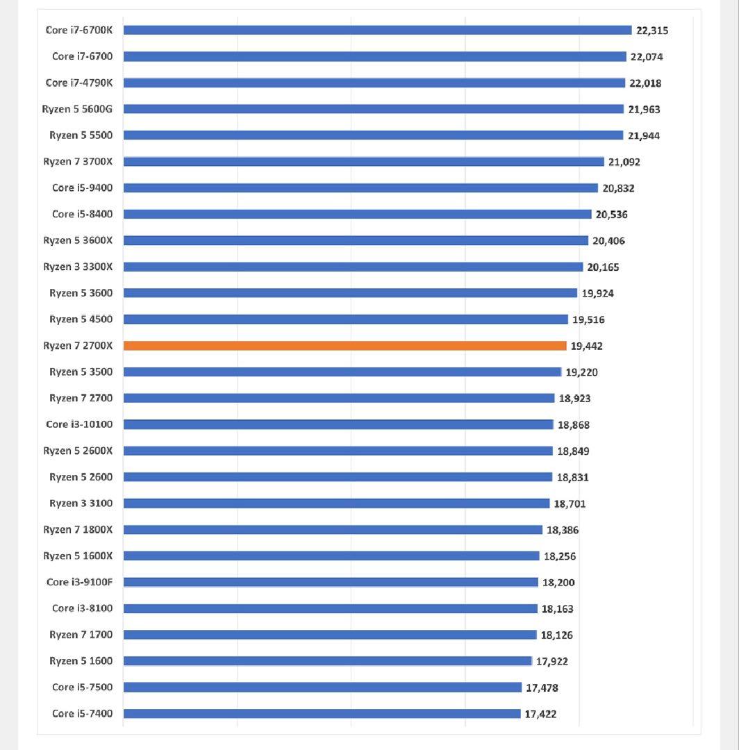 自作ゲーミングPC Ryzen7 2700X GTX1070 メモリ16GB