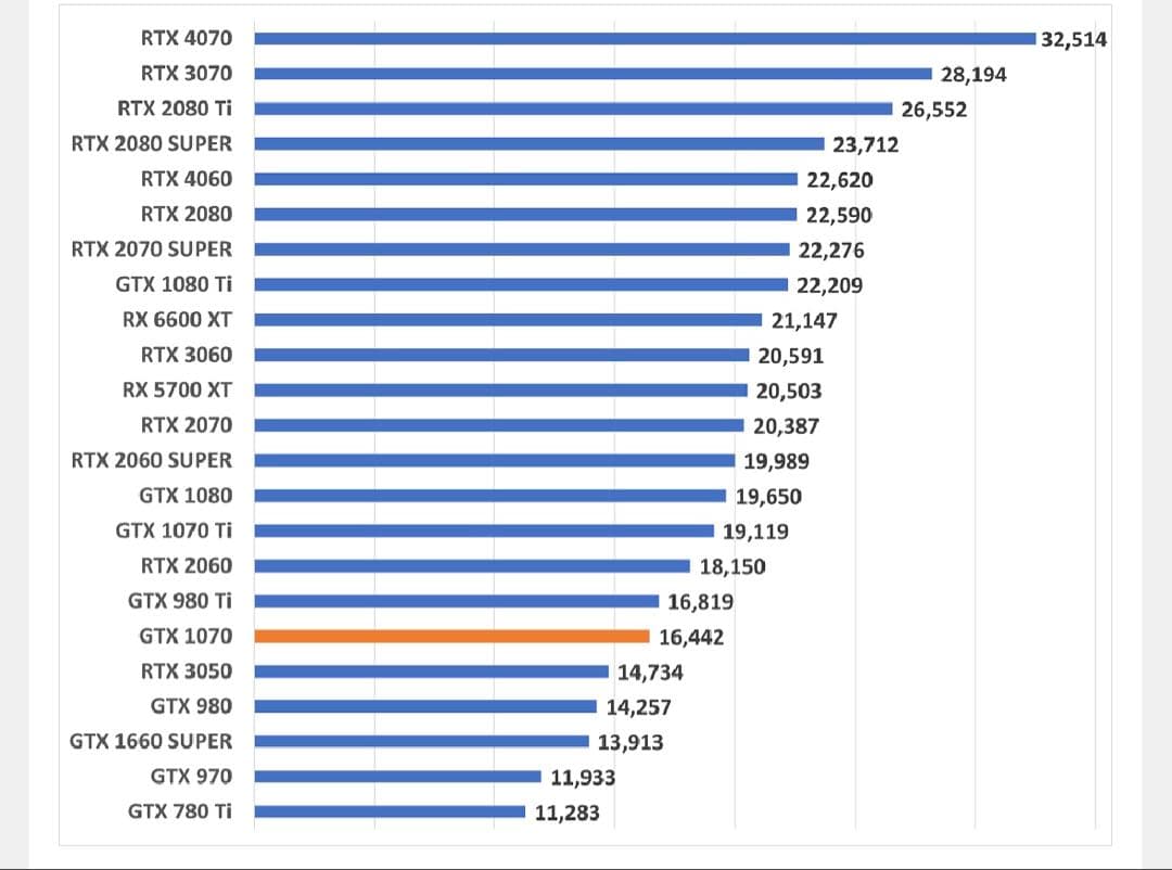 自作ゲーミングPC Ryzen7 2700X GTX1070 メモリ16GB