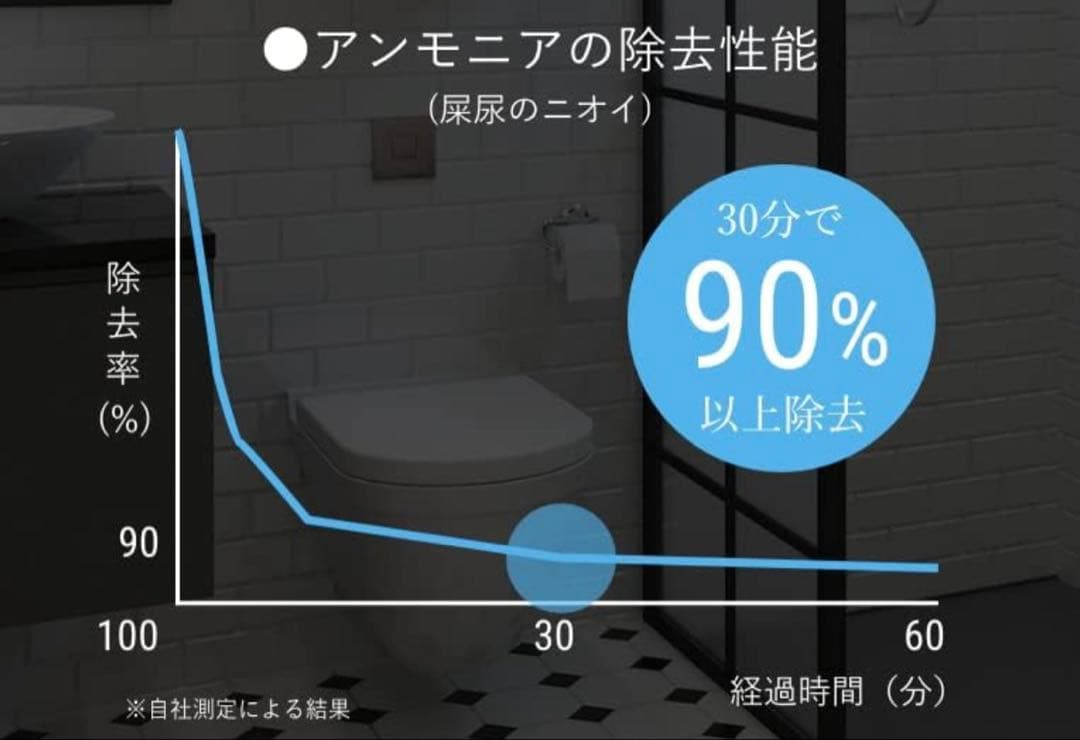 cado コード STREAM 1800F サーキュレーター クールグレー