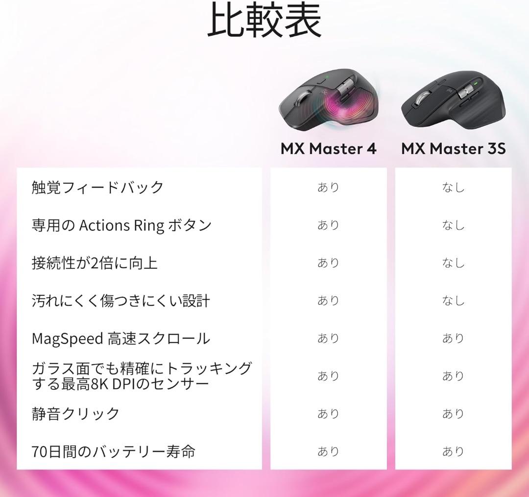 ロジクール MX MASTER 4 ケース付き