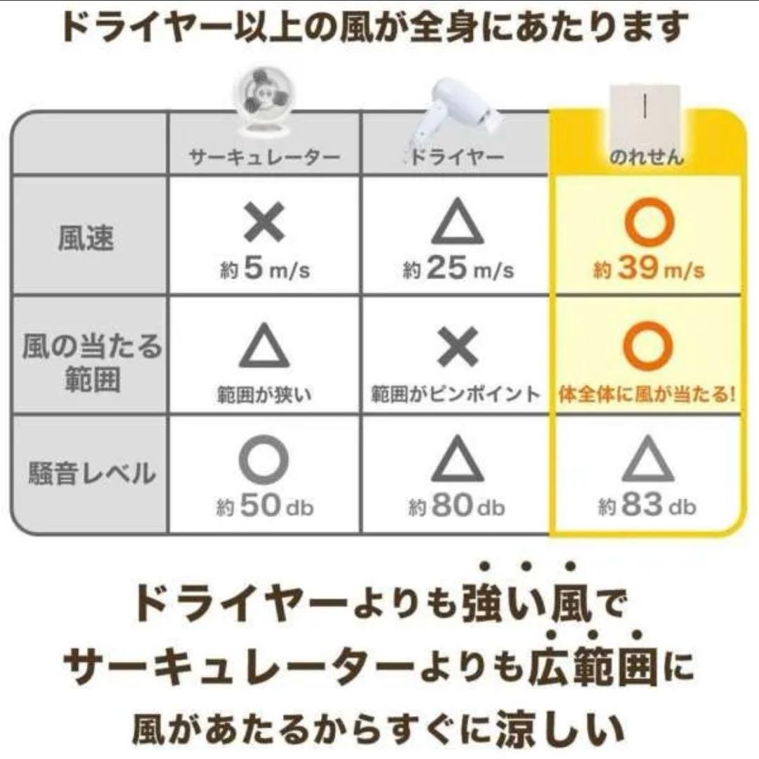 新品 のれせん2 乗れる扇風機