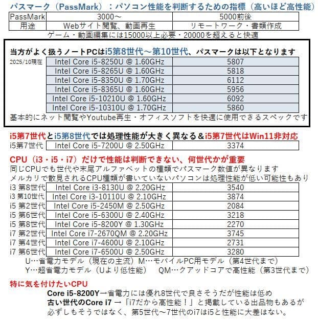 最終値下げ済｜15.6型 大画面ノートパソコン｜Windows11／i5第8世代