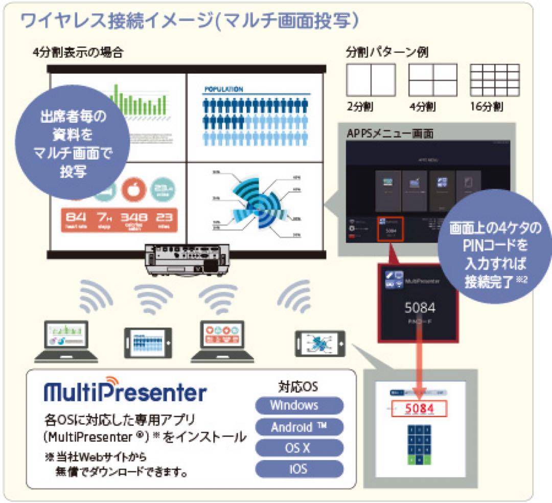 ViewLight NP-P502HJD フルHD 5000ルーメン