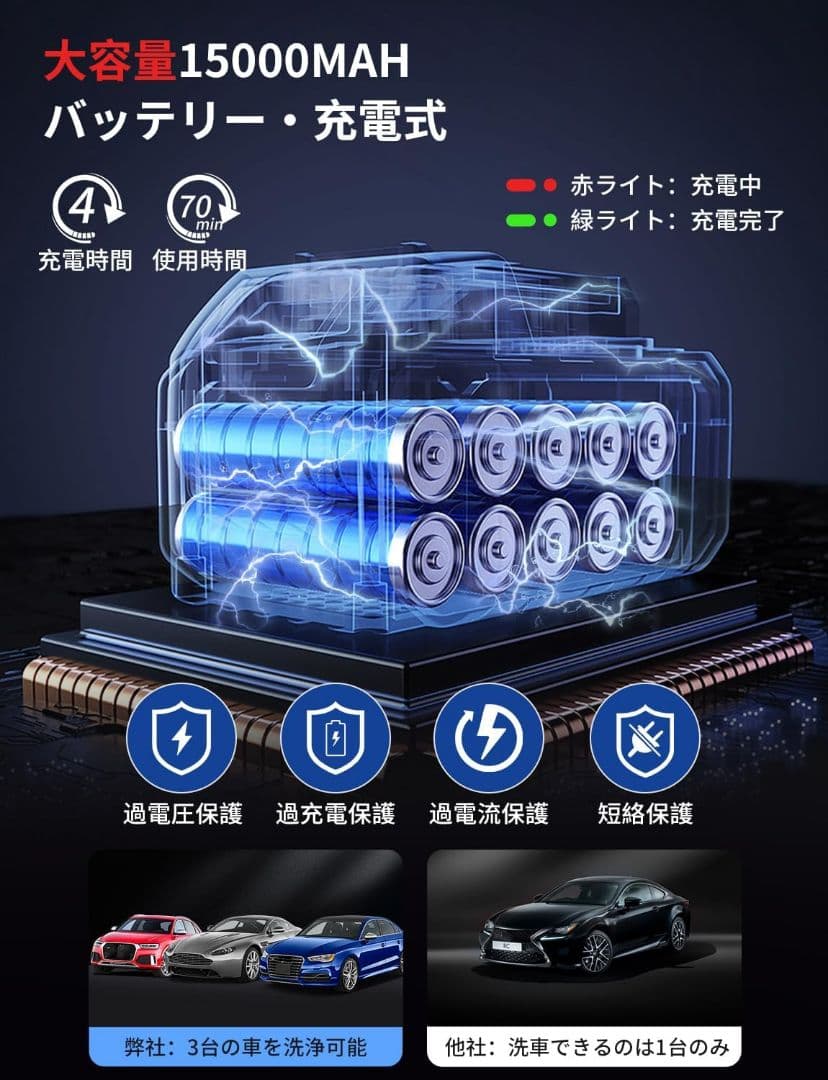 高圧洗浄機 セット コードレス 充電式 洗浄機 ハンディ ブラシレスモーター搭載