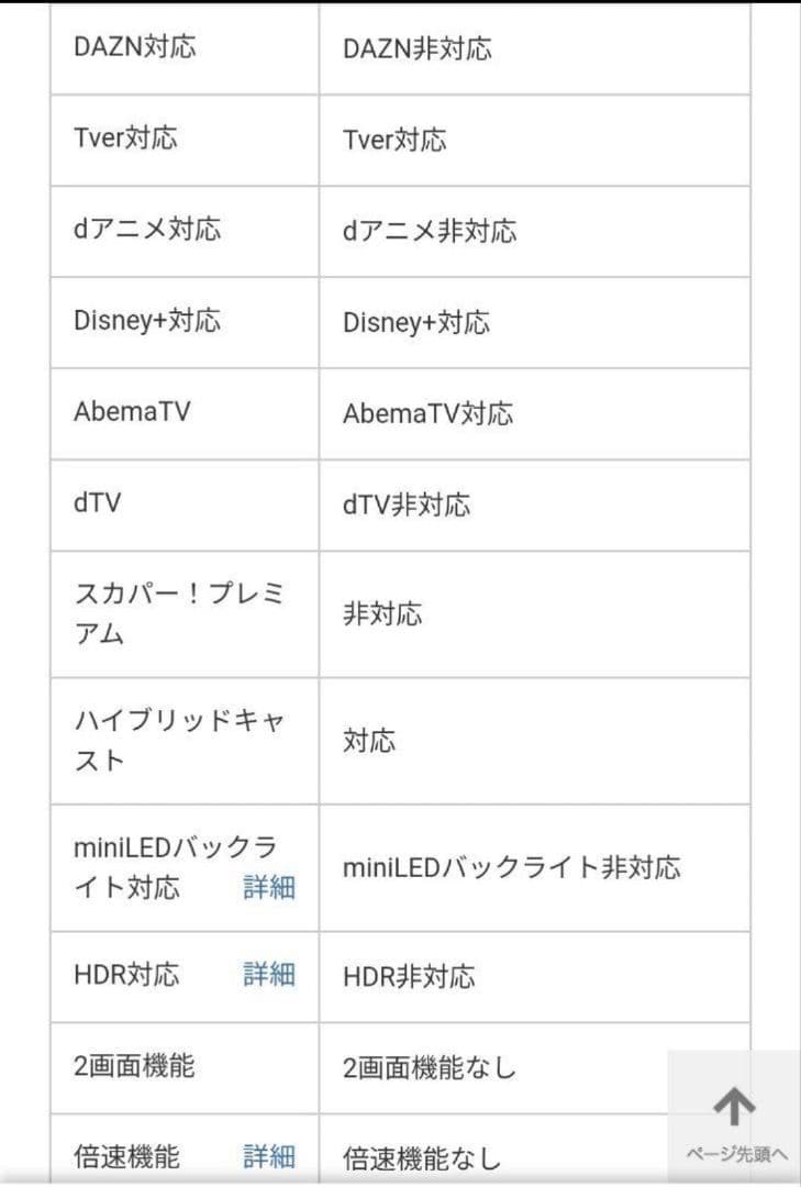 -中古- 東芝 REGZA 40VフルHDテレビ 40V34 2024年製